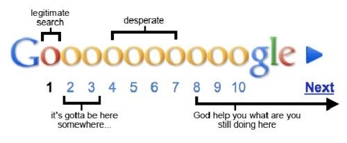 The life of Google